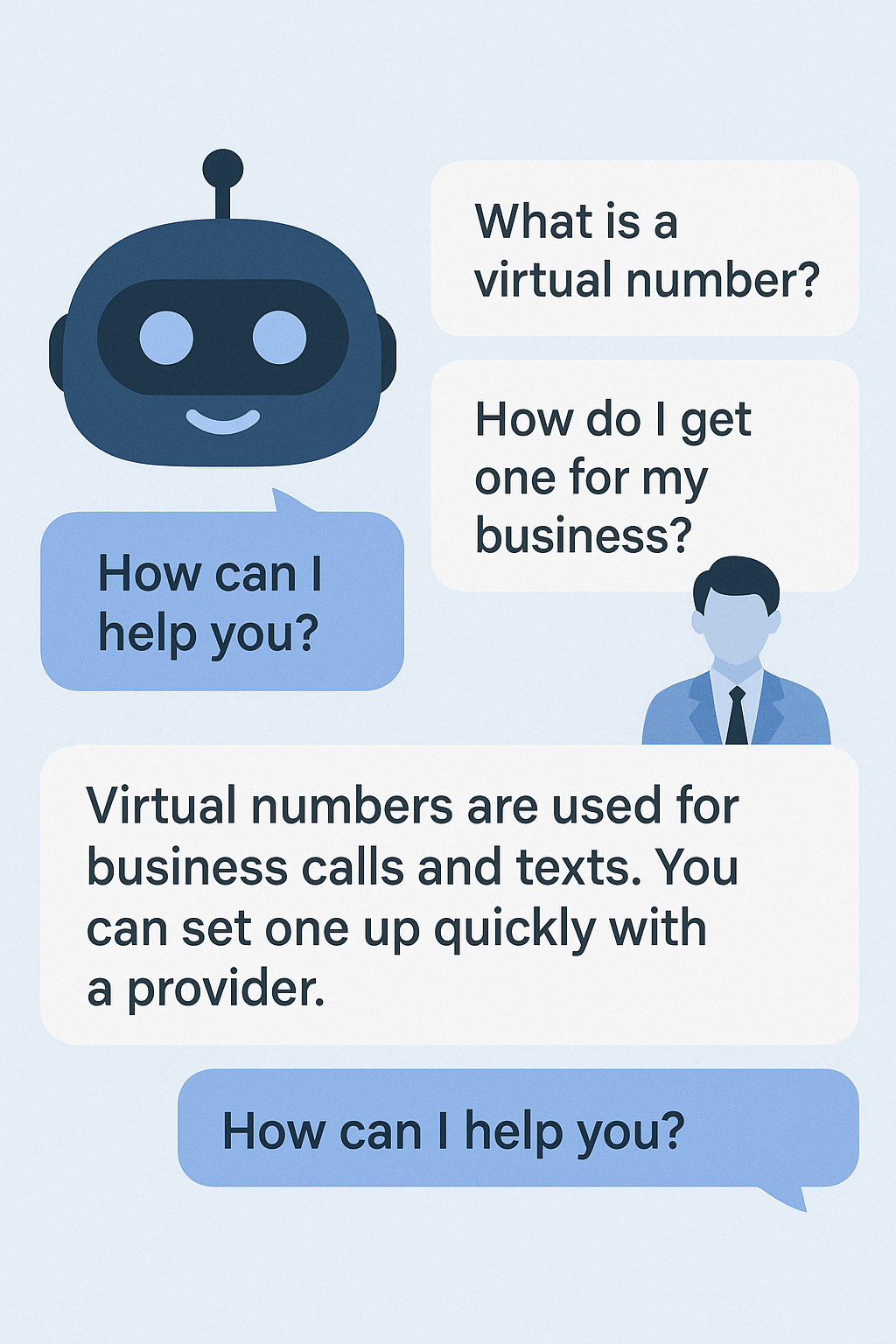 Chatbot graphic with speech bubbles answering questions about virtual numbers and business usage.