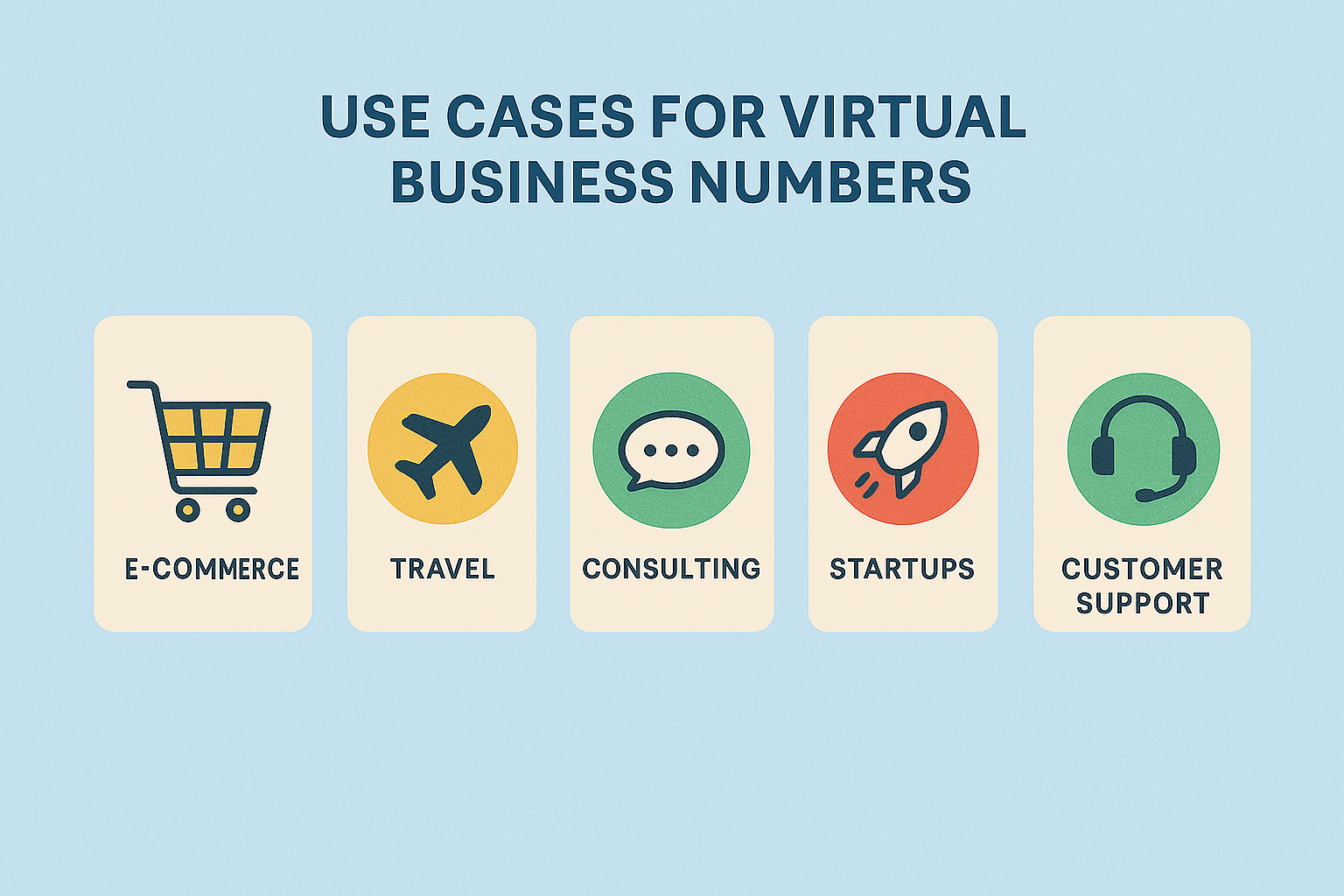Five icons illustrating different use cases for virtual business numbers including e-commerce, travel, consulting, startups, and customer support.